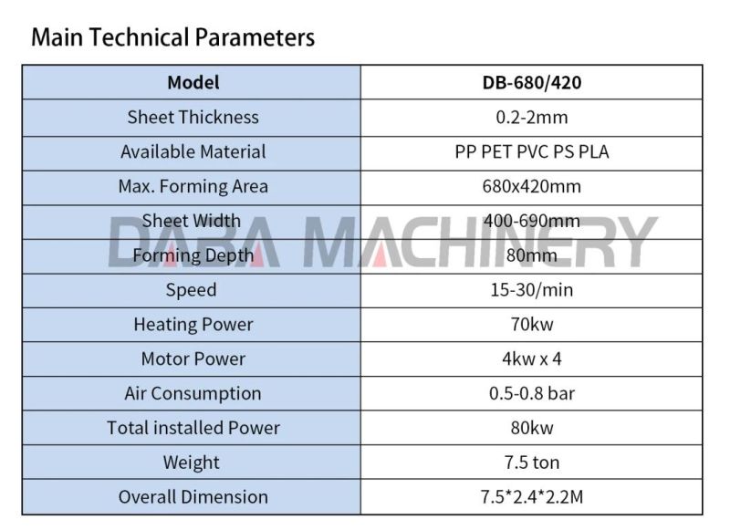 Products Used Thermoforming Machine Plastic Forming Machine Making Disposable Plastic Dishes