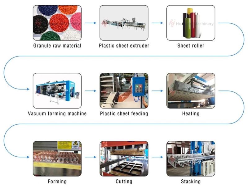 dB-51/62 High Speed Plastic Thermoforming Single Station Forming and Cutting Machine