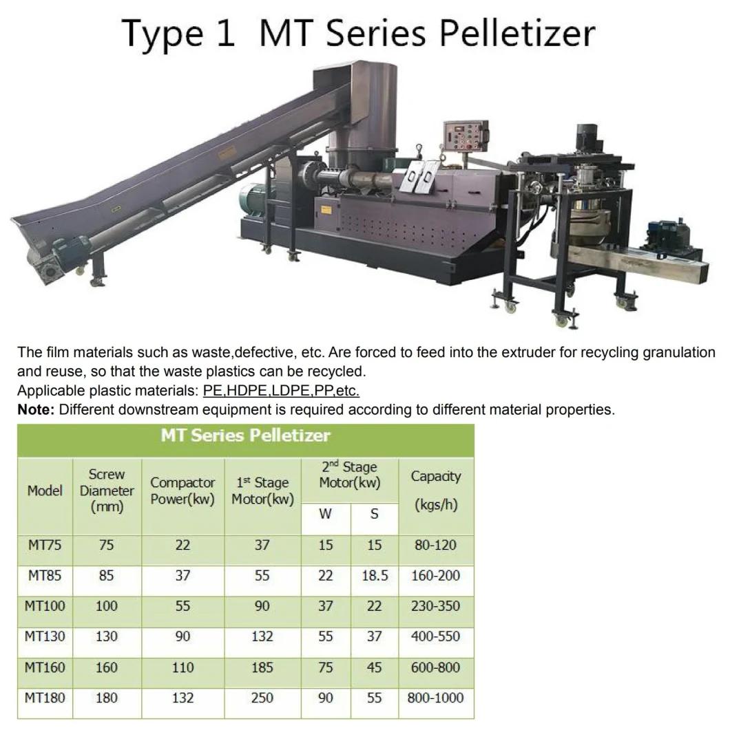Water Ring Cut 200 - 1000 Kg/H Plastic Pelletizing Line with Cheap Price