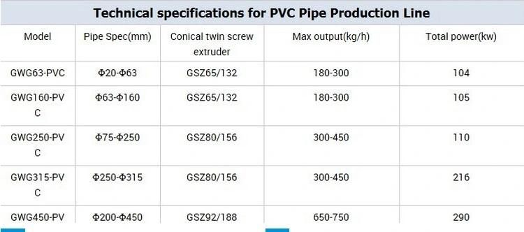 CPVC Plastic Extrusion Machine