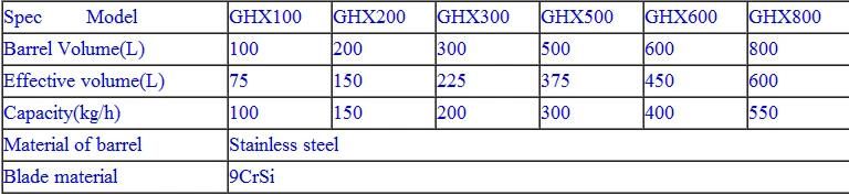 Plastic Film PP PE Agglomerator Machine /Granulator Agglomerator Machine