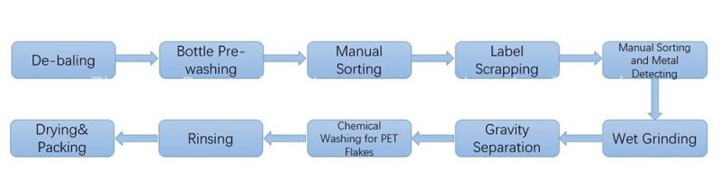 TL3000 Waste PET Hot Washing Production Plant