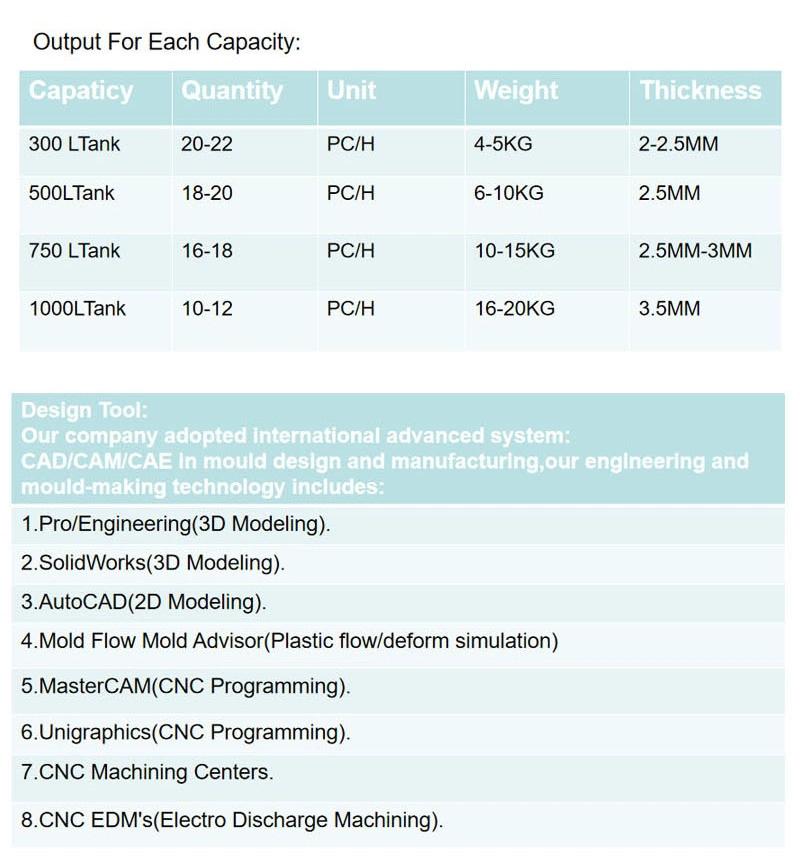 2000L Three Layers Blow Molding Machine