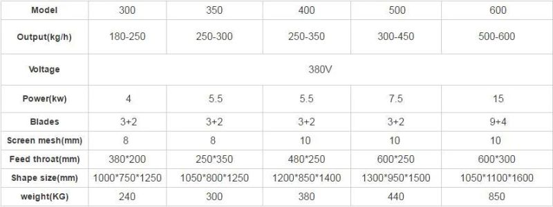 Soft Materials Paper PE Films Plastic Recycling and Crushing Machine Hot Sell High Quality Machinery