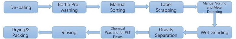 7000kg/H Waste Plastic Cleaning Recycling System