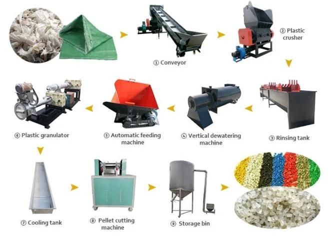 Soft/Hard PP/PE Plastic Pellet Machine/ Recycle Machine /Granulator