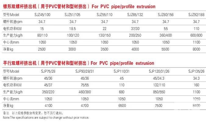 Jwell PVC Pipe/Profile/Compounding Conical Twin Screw Extruder