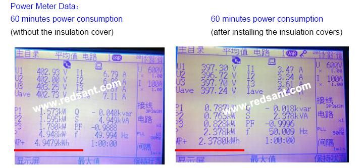 Thermal Insulation Blankets for Toshiba Injection Machine for Energy Saving