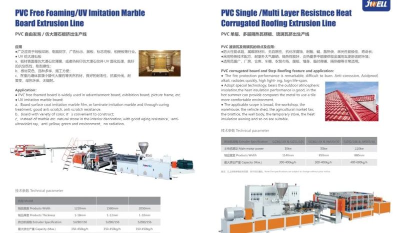 Jwell Plastic PVC Wallboard Extrusion Machine