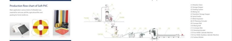 Two Roll Plastic Open Mixing Mill for Calender Line