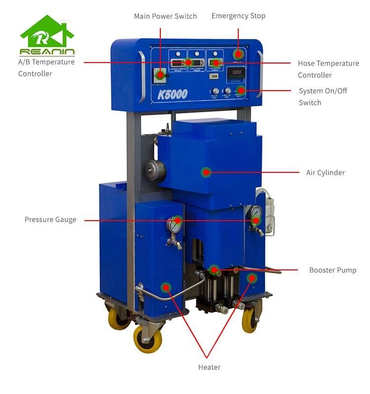 Reanin K5000 Polyurea Polyurethane Spray Injection Machine