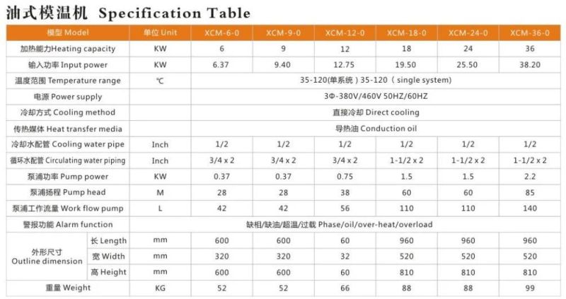 Mold Temperature Controller 6 Kw Oil Type