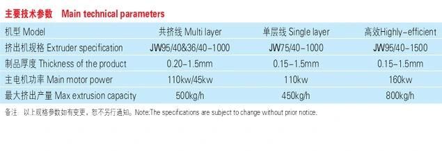 Jwell Pet Thermal Forming Sheet Extrusion Machine