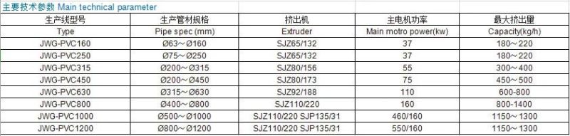 Common Use Water Supply in House PVC Plastic Machine