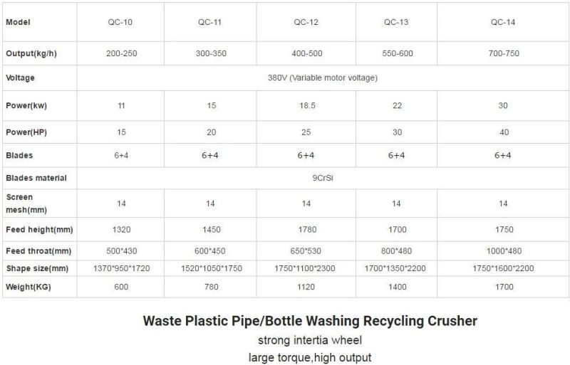 Pet Bottle PP PE Film Waste Recycling Plastic Crusher Machine / PVC Pipe Crushing Hollow Crusher Machinery