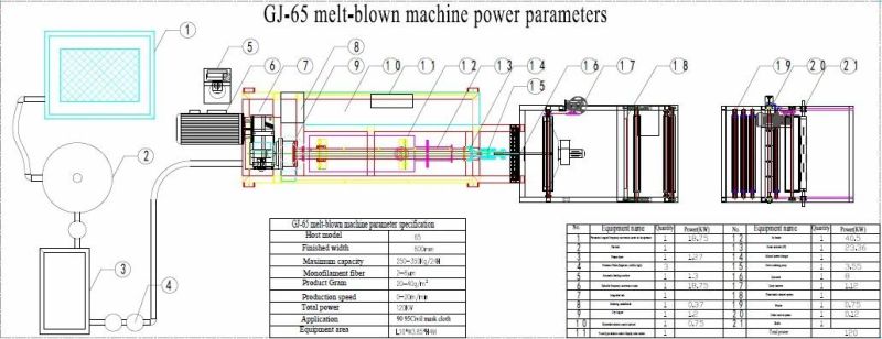 Meltblown Making Machine