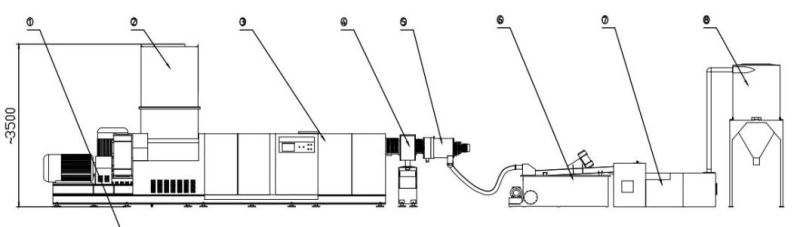 Waste Film Pelletizing Machine Plastic Waste Recycling Business