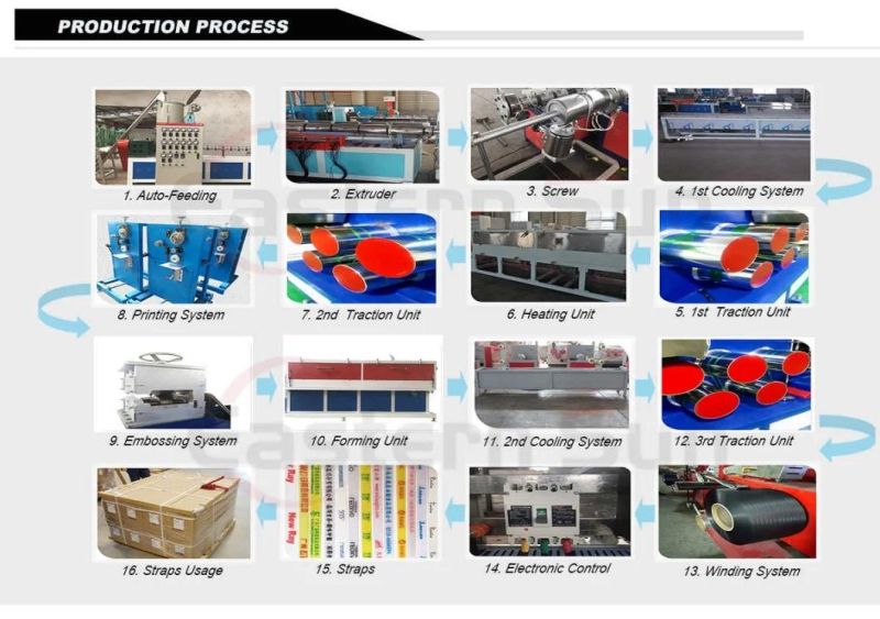 Heavy Duty Woven Poly Plastic Steel Strap Cord Making Extruder Machine