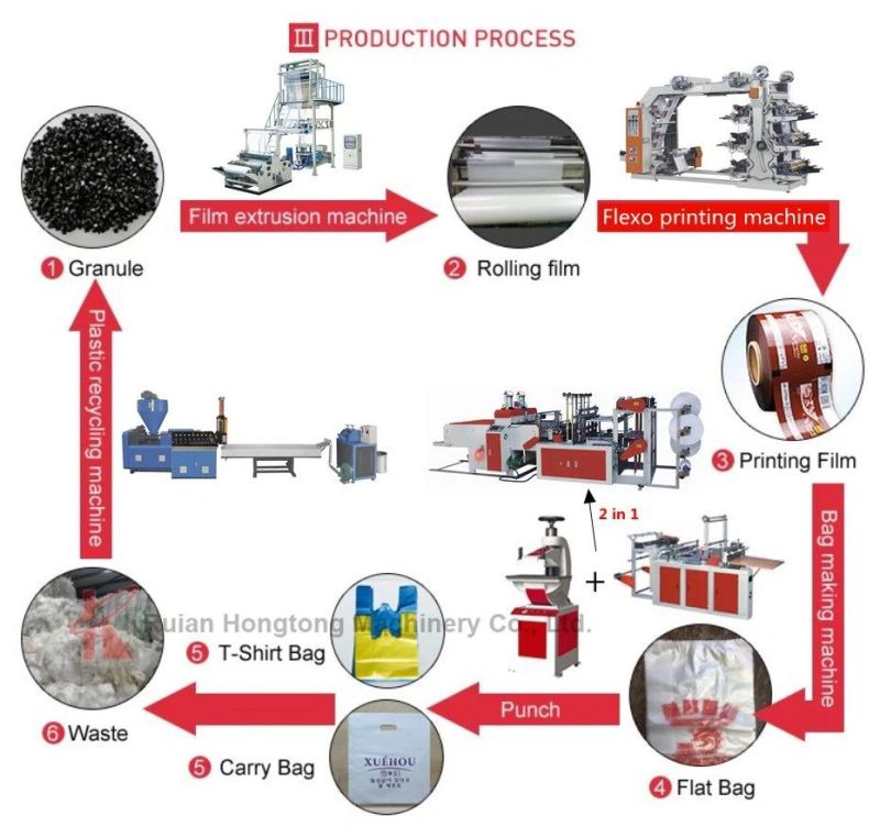 Fully Automatic Twin Screw Double Dual 2-Layer Co-Extrusion LLDPE Mldpe Viscous Masterbatch Polyisobutylene Glue PE Plastic Stretch Film Extruder Machine Price