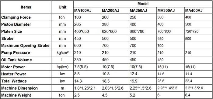 300t Automatic Hydraulic Press Double Color Melamine Bowl Molding Machine