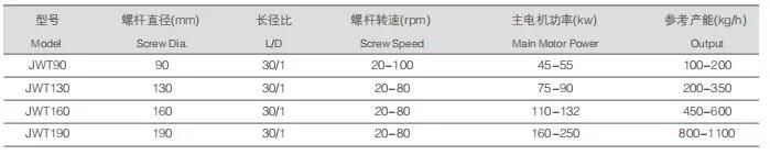 Jwt Series Pet Single-Screw Pelletizing Machine