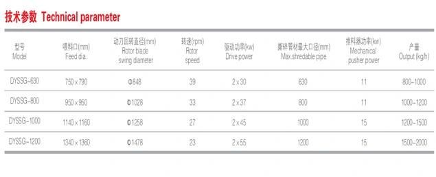 Jwell Plastic Pipe Shredder Machine