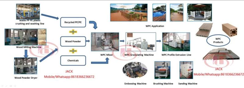 Qingdao Hegu WPC Composite Decking Extruder Machine