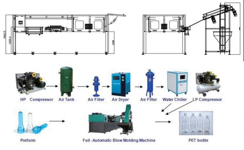 Full Automatic Pet Bottle Blow Moulding Machine Bottle Making Machine