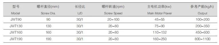 Pet Single Screw Pelletizing Machine/Extrusion Machine