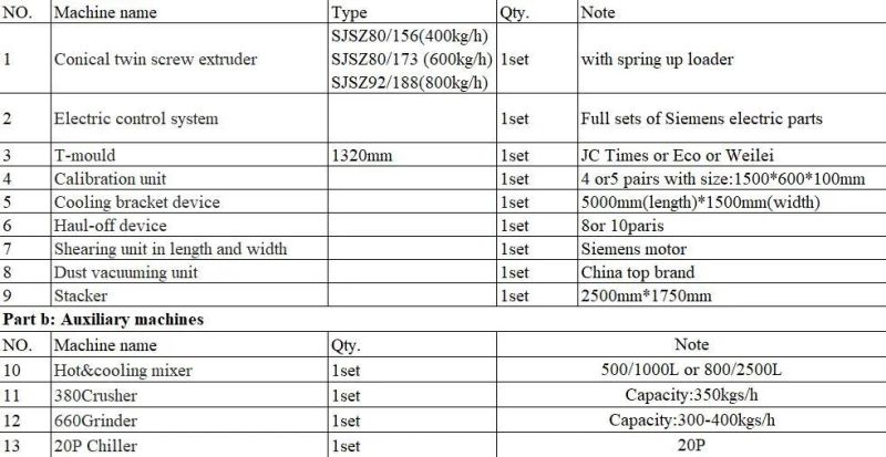 Qingdao Sanyi PVC Foam Board Making Machine / PVC Door Panel Extrusion Line / Cabinet Board Production Line