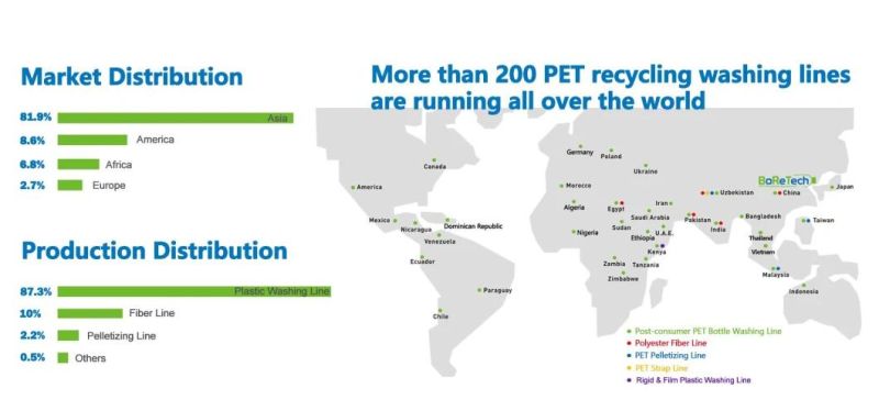 Zig Zag for Pet Flakes Cleaning Recycling System