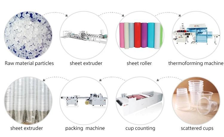 Plastic Tray/Box/Container/Cup /Lid /Plate Plastic Roll Thermoforming/Vacuum Forming Making BOPS/Pet/HIPS/PLA/PS/PP Thermoforming Making Machine