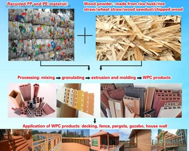 WPC Machine for Make WPC Door/Profile/Decking/Foam Board