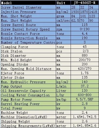 Parts of Optical Fiber Injection Machine Injection Machine for Fast Connector Fiber