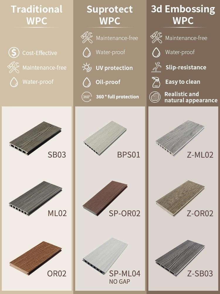 Decoration Outdoor WPC Floor Making Machine 3D Deep Embossed WPC Composite Decking Making Machine