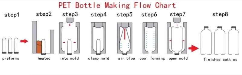 Blowing Moulding Machine with The Advantage of Easy Operation