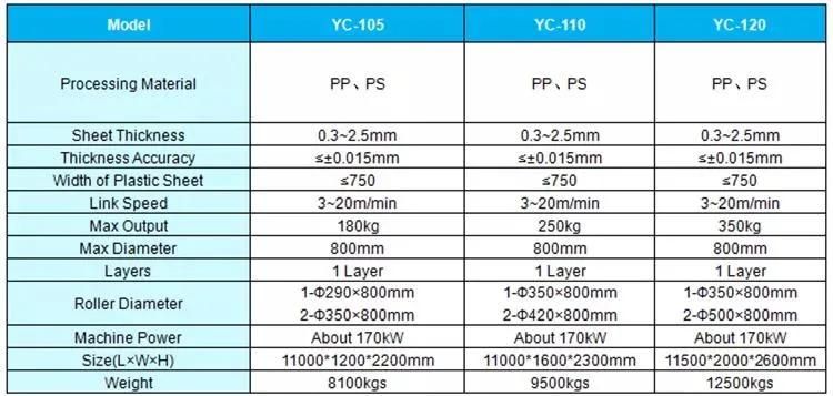 Good Quality Automatic High Transparent Single Layer Plastic Sheet Extruding Machine Price