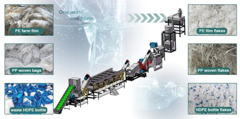 Waste PE PP Scrap Film Bag Recycling Machine Laminated Foil Shopping Bag Washing Line
