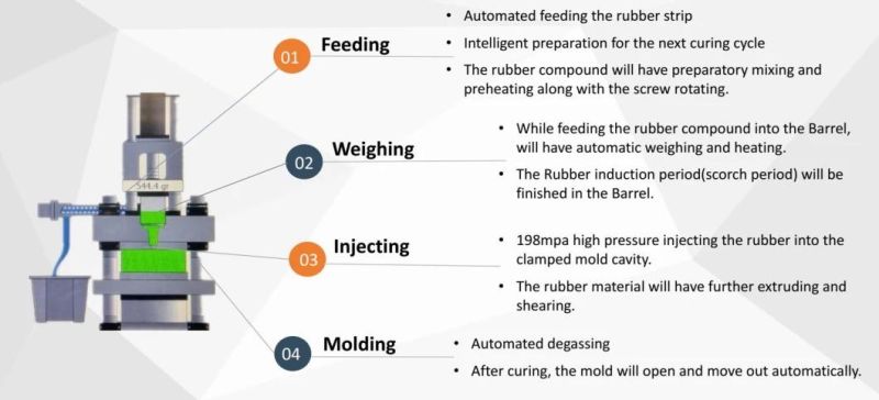 Rubber Injection Molding Machine/Shoe Sole Making Machine