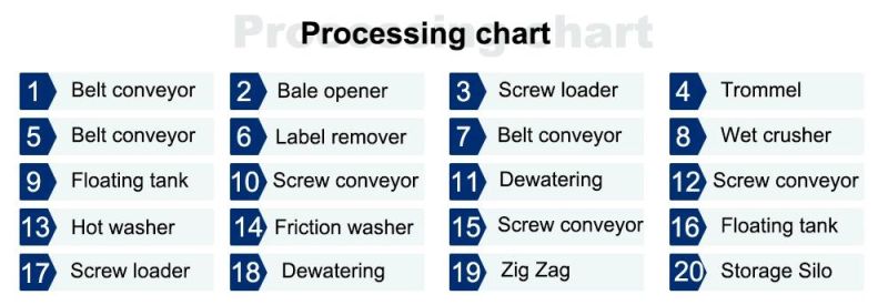 High Quality Waste Scrap Pet Bottle Grinding Washing Recycling Machine