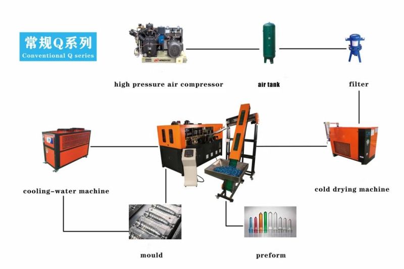 Economical Ycq-2L-2 Bottle Blow Moulding Machine