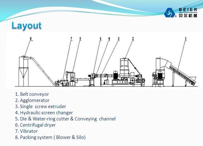 700-800kg/H PE/PP Film Agglomeration Pelletizing Line