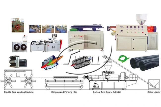 Corrugated Pipe Suppliers Production Line/Pipe Corrugator Machine in China