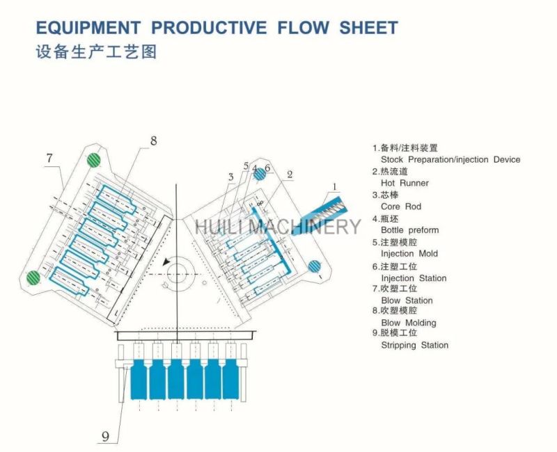 ABS Small Plastic Injection Blow Molding Machines Injection Blow Molding Machine for LED Bulb Housing