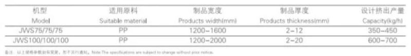 Jwell PP Honeycomb Board Extrusion Machine/Extruder Machine
