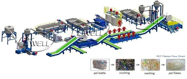 Plastic Pet Bottle Recycling Machine/Pet HDPE LDPE PP Recycling Granulator Machine