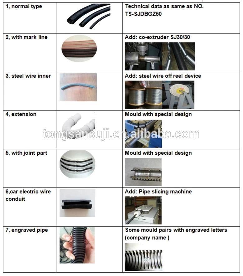 PE PP PA PVC EVA PMMA Pet ABS PS PC Plastic Extruder Machine