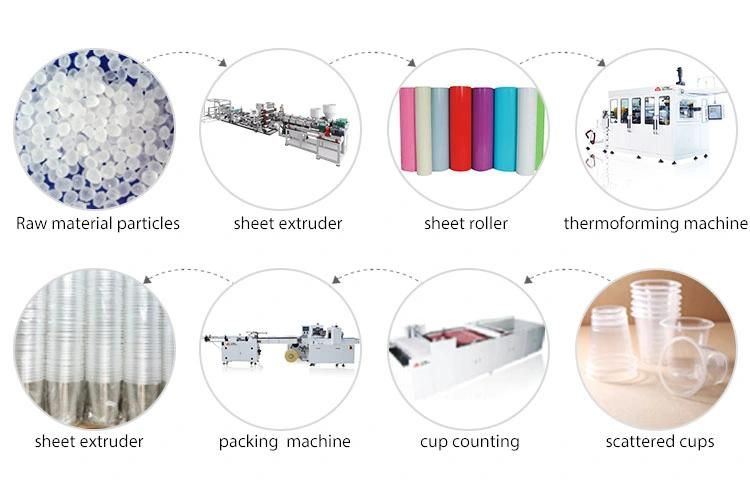 Advanced High Efficiency PVC Pet PS PP Single-Layer PP Sheet Extrusion Extruder