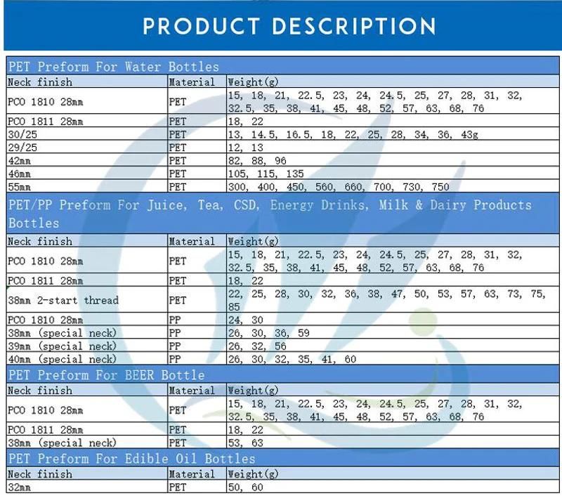 Low Cost Pet Preform 250 to Top 10 Electric Steel Precious High Speed Plastic Injection Moulding Machine