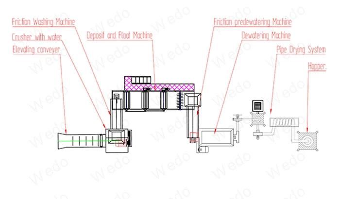 Industrial Home Plastic Film Recycling Machine